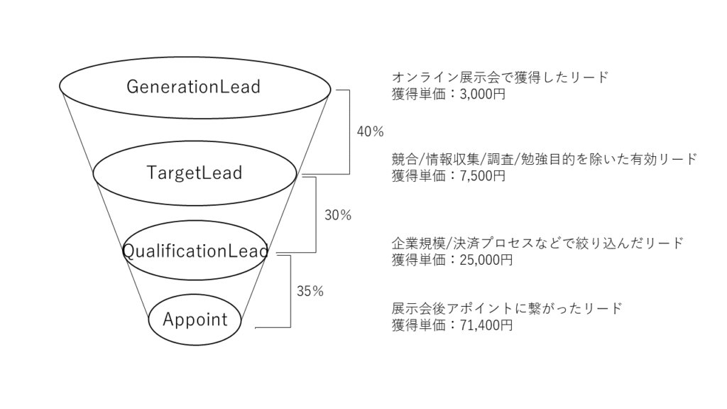 21年版 オンライン展示会プラットフォームはどのポイントで比較すると良いの 展示会の学校