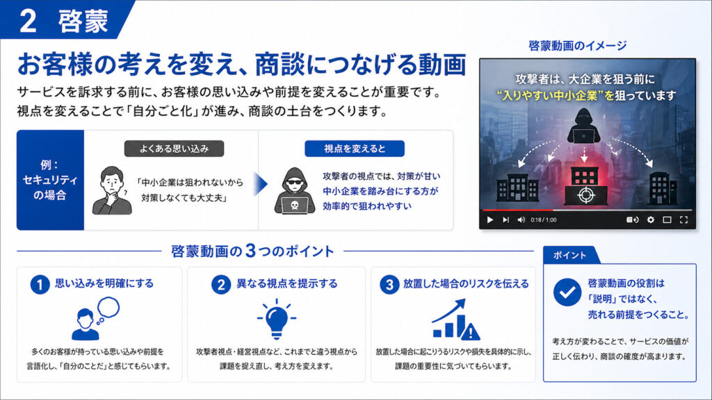 展示会で効果的な動画_啓蒙