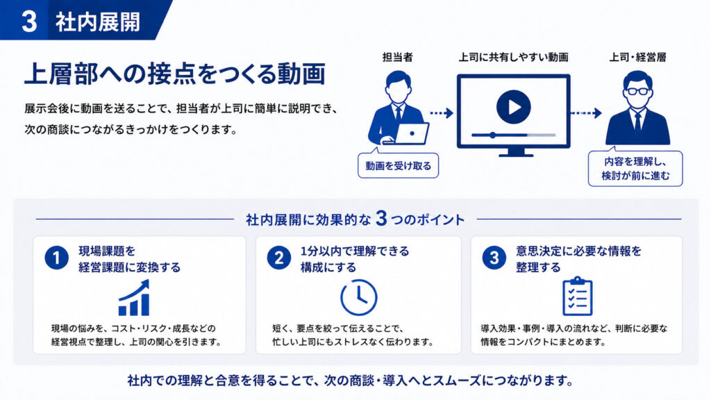 展示会で効果的な動画_社内展開